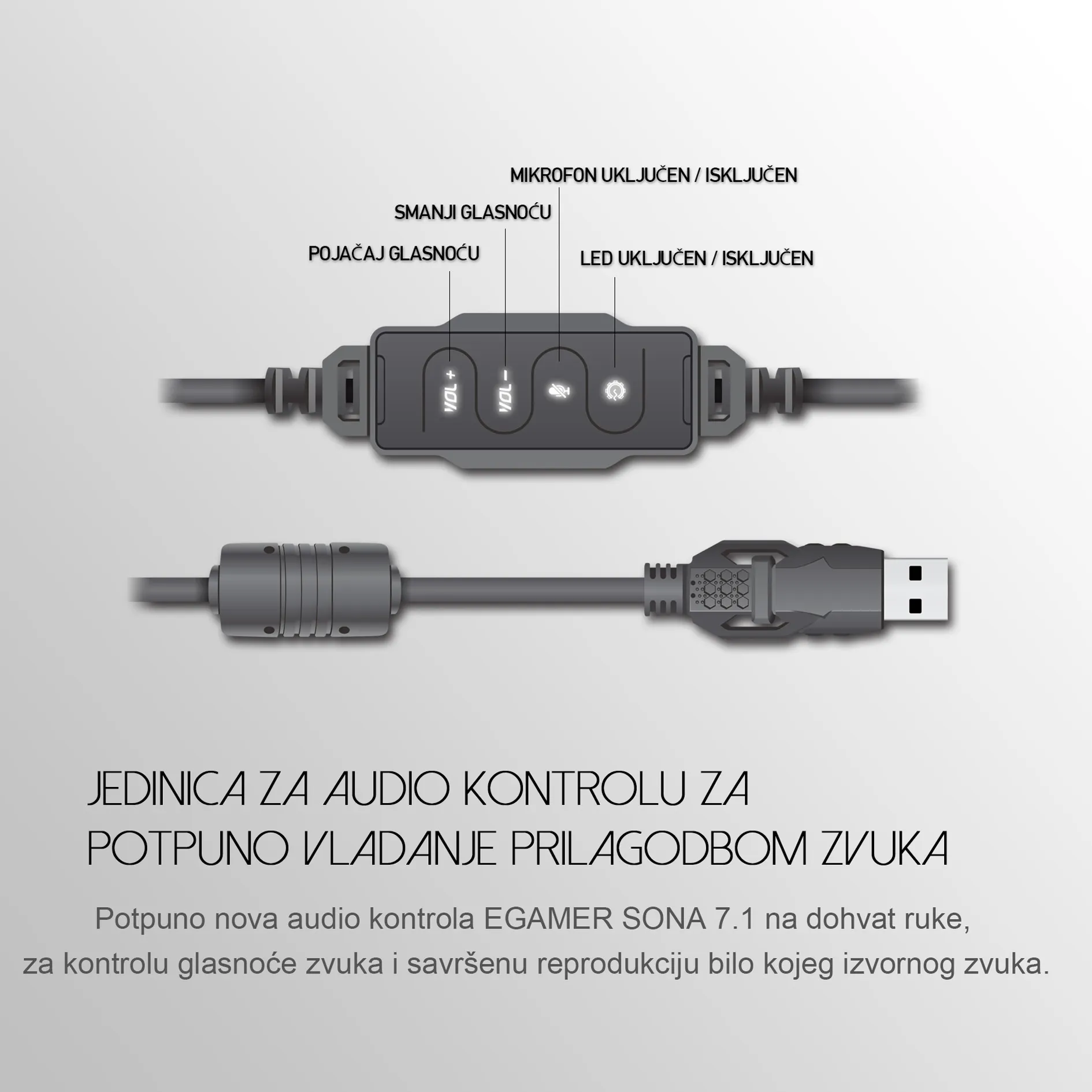 USB kontroler EGamer SONA 7.1 – tipke za glasnoću, mikrofon i LED, feritna jezgra na kabelu za čist signal